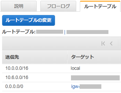 AWS EC2 に SSH 接続できないときの確認項目